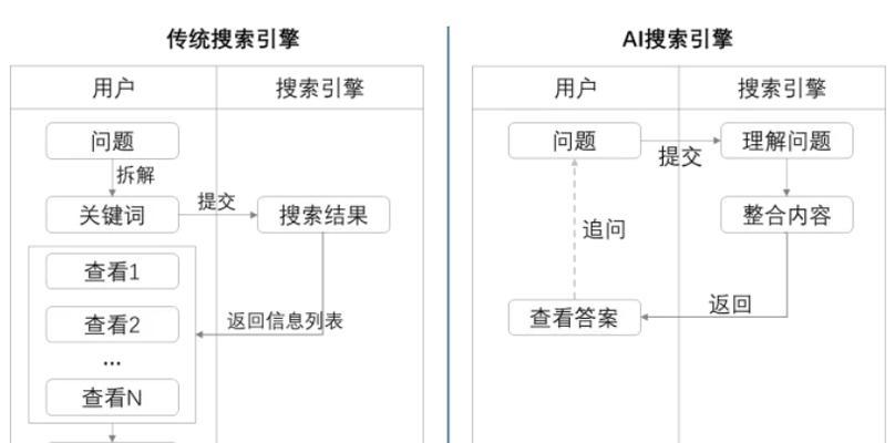 国际上最好的AI搜索引擎有哪些？如何选择适合的搜索引擎？