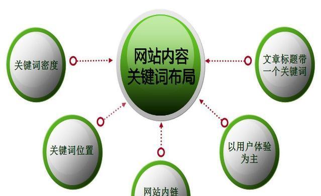 济南精准流量seo如何提升网站排名？