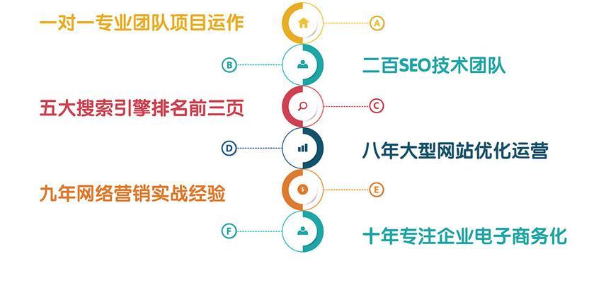 济南精准流量seo如何提升网站排名？
