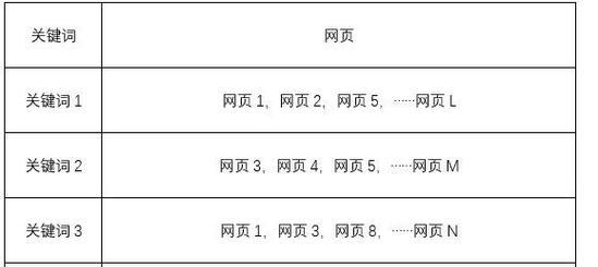 框内搜索引擎包括哪些？如何利用？