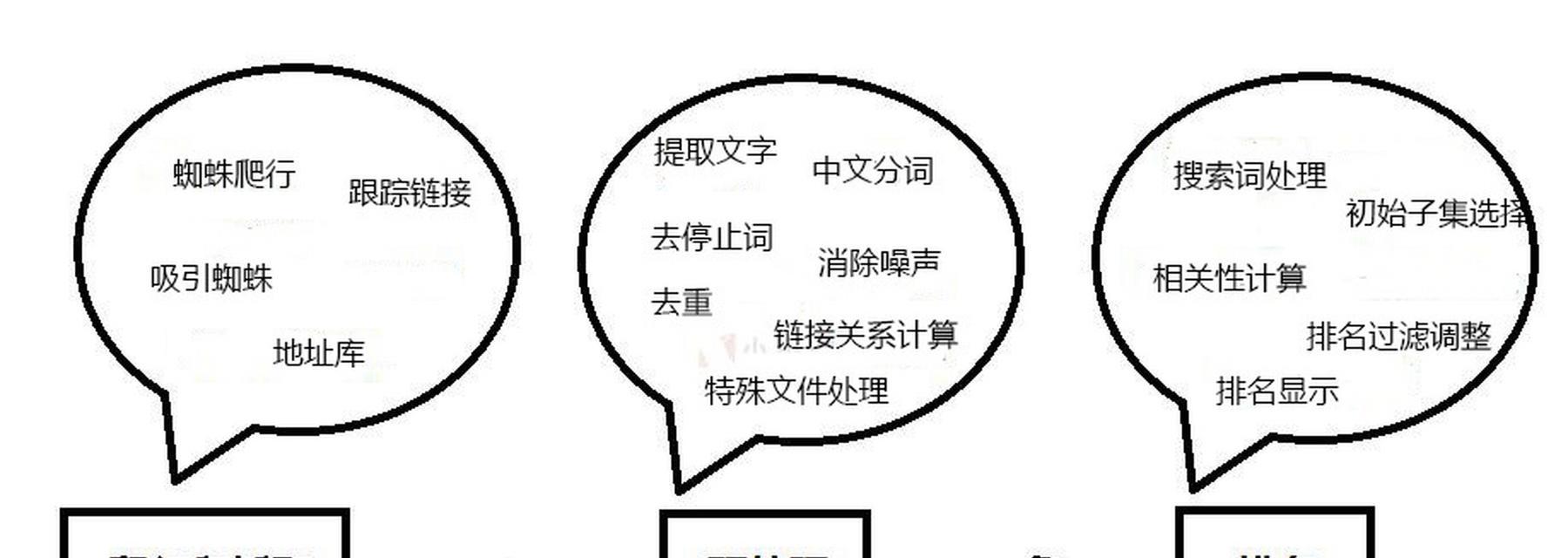 框内搜索引擎包括哪些？如何利用？