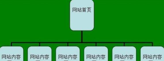 网站seo综合查询如何进行？有哪些步骤？