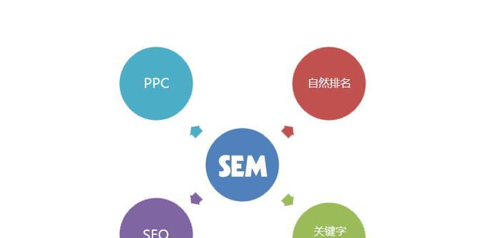 小明搜索引擎营销实践有哪些经验？