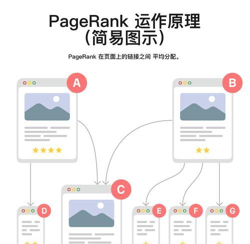 搜索引擎的排名算法如何有效筛选？