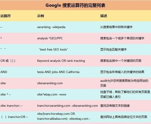 批量谷歌seo有哪些方法？