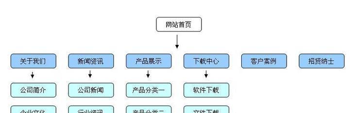 网站功能优化建议怎么写？有哪些技巧？