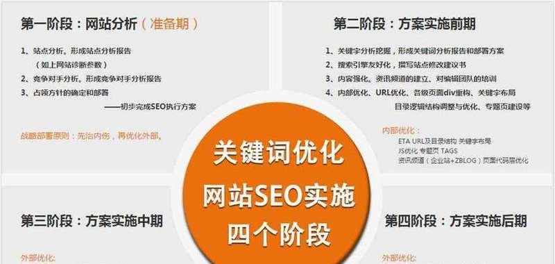 关键词搜索引擎又叫什么？有哪些功能？