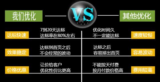 企业seo怎样优化服务？有哪些技巧？