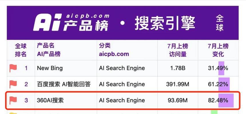 无需登录的俄国引擎搜索引擎有哪些？如何使用？