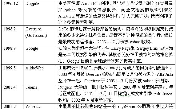怎么在文字中添加搜索引擎？有哪些方法？