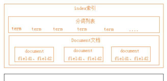 分词搜索引擎有哪些软件？如何选择？