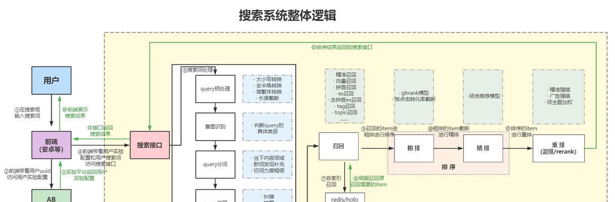 分词搜索引擎有哪些软件？如何选择？