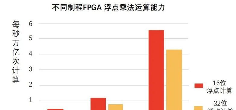 哪些芯片类型是搜索引擎优化中不可或缺的？