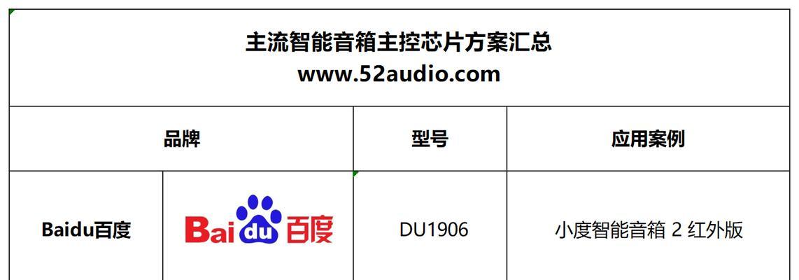 哪些芯片类型是搜索引擎优化中不可或缺的？