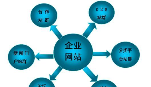 企业SEO代理批发服务有哪些优势？
