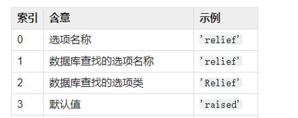 TK优化商品后如何有效添加关键词？