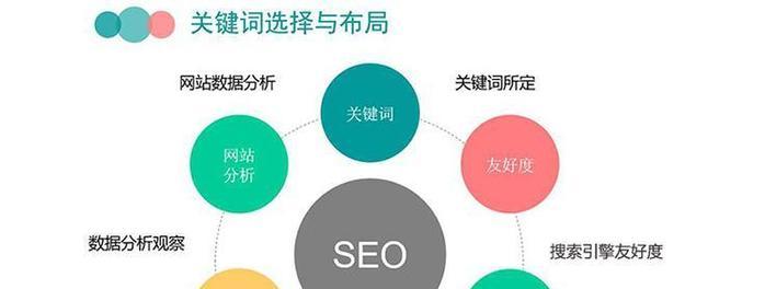 SEO优化真的有公式可循吗？