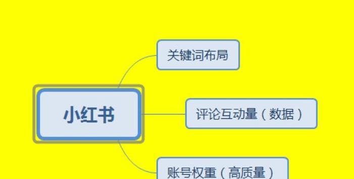 小红书关键词群聊如何设置？