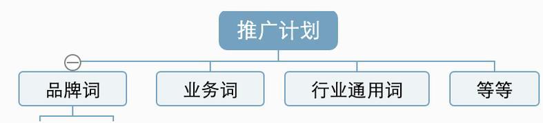 快手购买关键词的流程是怎样的？