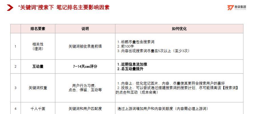 崇川小红书关键词排名怎么做？提升关键词排名的有效策略