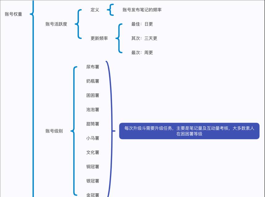 崇川小红书关键词排名怎么做？提升关键词排名的有效策略