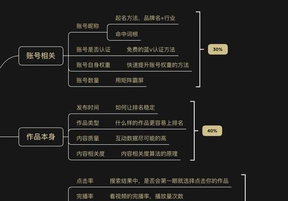 抖音关键词屏蔽是如何操作的？