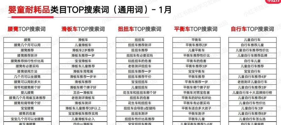 小红书饰品关键词有哪些？
