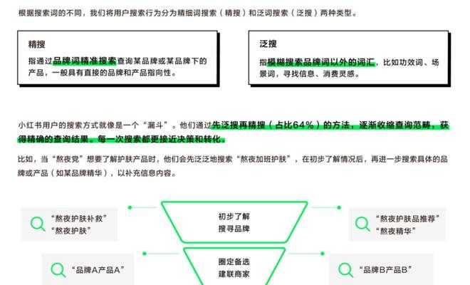 小红书饰品关键词有哪些？