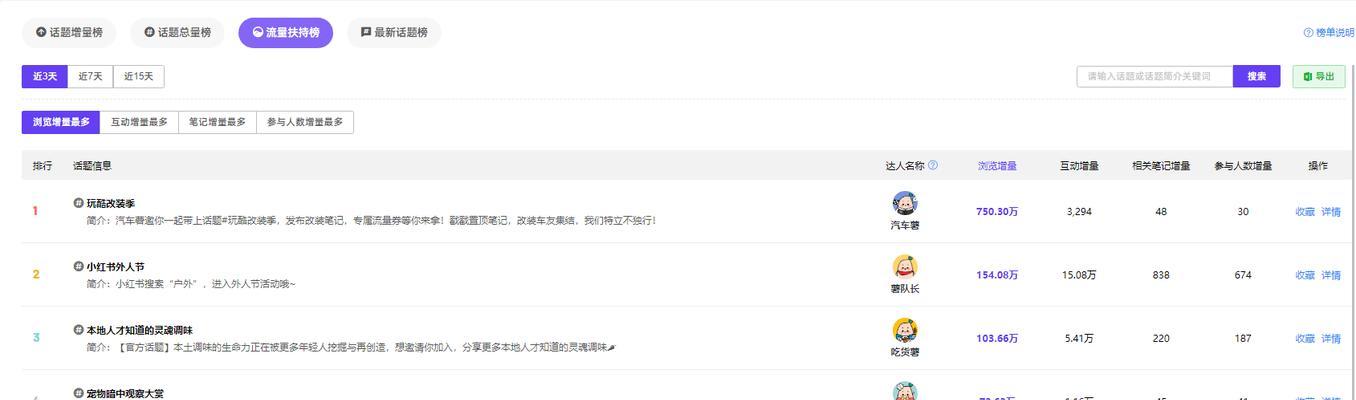 如何查询历城区小红书关键词排名？查询方法是什么？