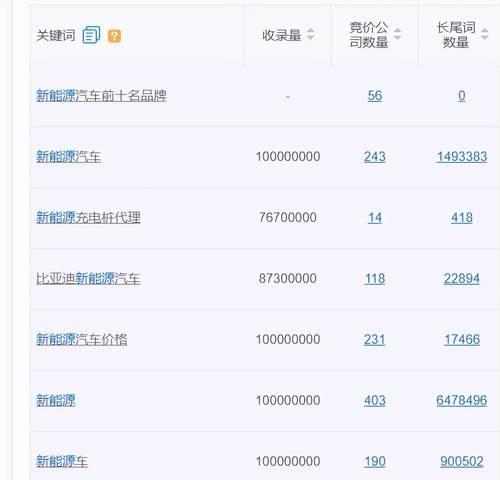 如何查询历城区小红书关键词排名？查询方法是什么？