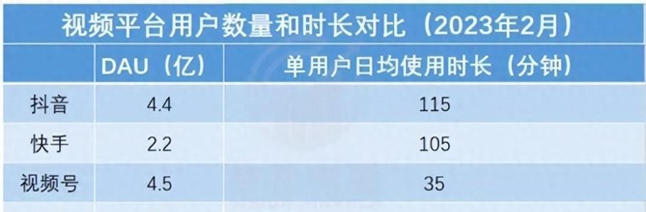 B站关键词搜索指数的查看方法是什么？