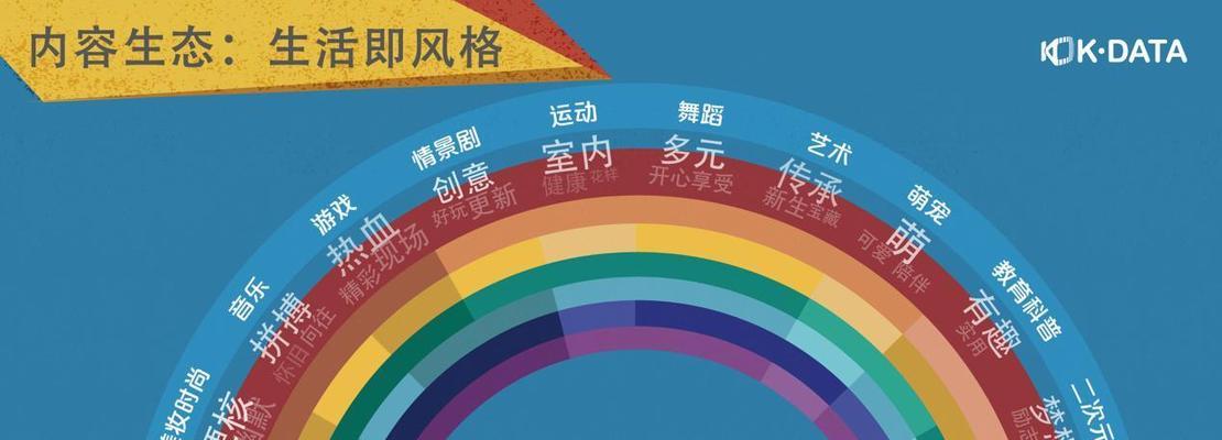 快手如何上关键词排名？提升排名的策略有哪些？
