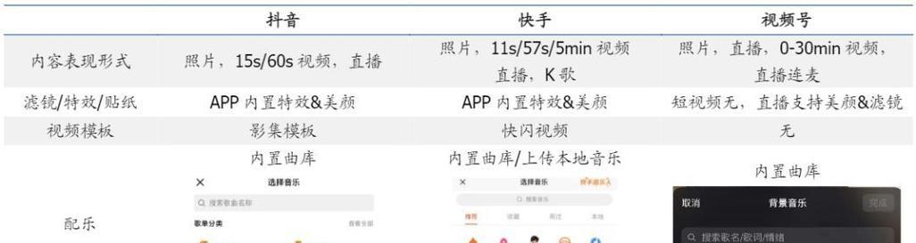 快手如何上关键词排名？提升排名的策略有哪些？