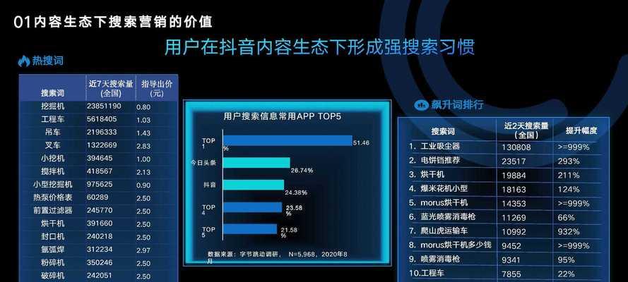 抖音搜索框输入关键词的技巧是什么？