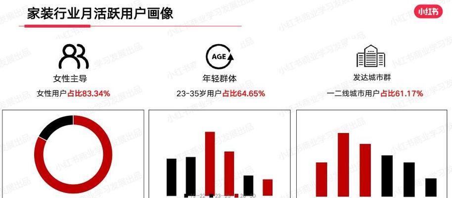 如何查看小红书上的热门关键词？