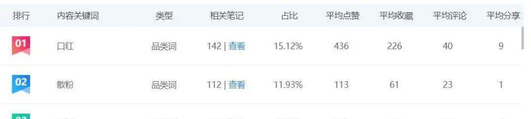小红书关键词刷量的正确做法是什么？