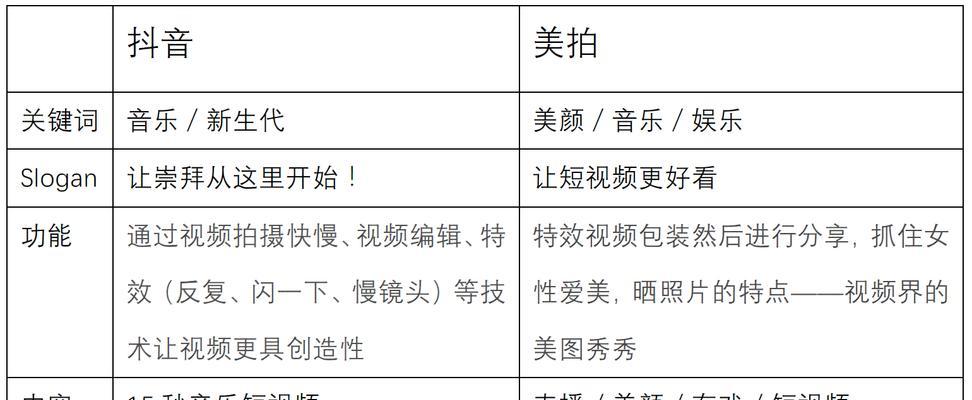 济宁抖音关键词搜索排名的现状如何？