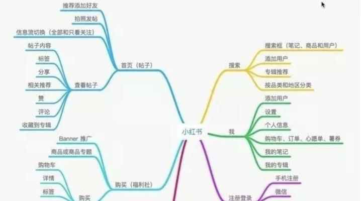 小红书母婴领域关键词怎么写？吸引目标用户的关键是什么？