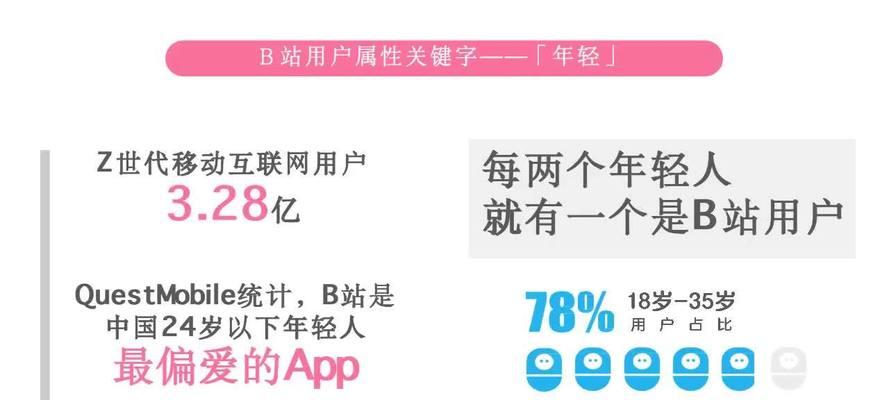 B站UP主发布的关键词有何作用？