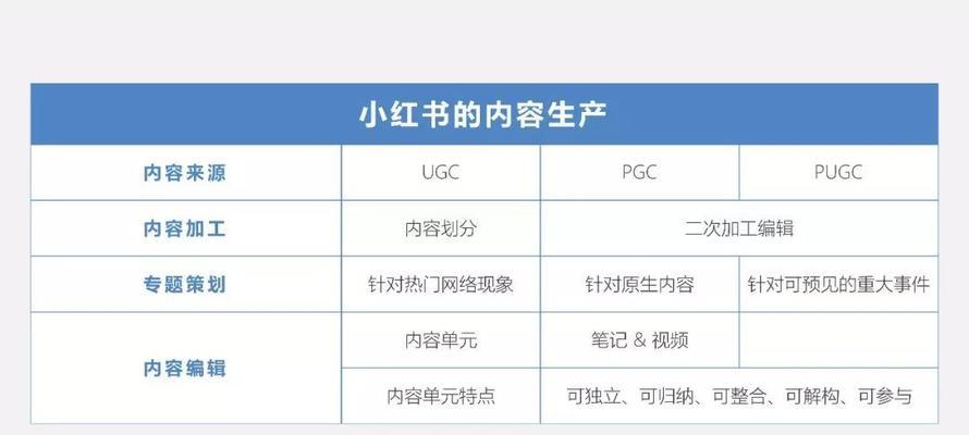 打造小红书关键词的策略是什么？