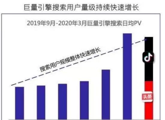马鞍山如何提升抖音关键词排名？策略有哪些？