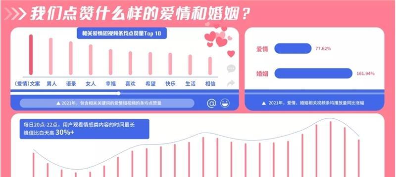 快手直播热门关键词是什么？