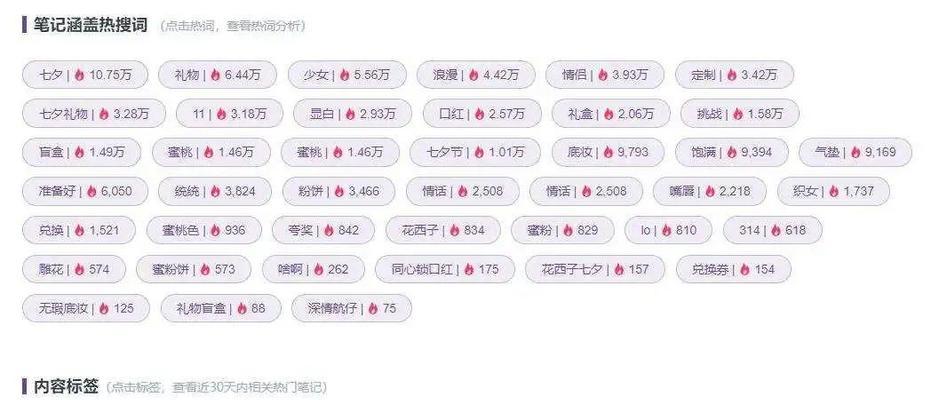 小红书视频关键词如何设置？怎样制作吸引人的视频？