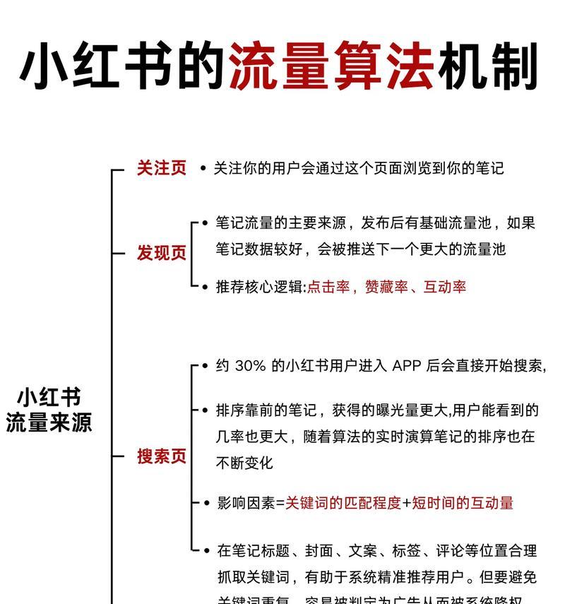 小红书怎么投关键词？了解这些方法让你的笔记更易被发现！
