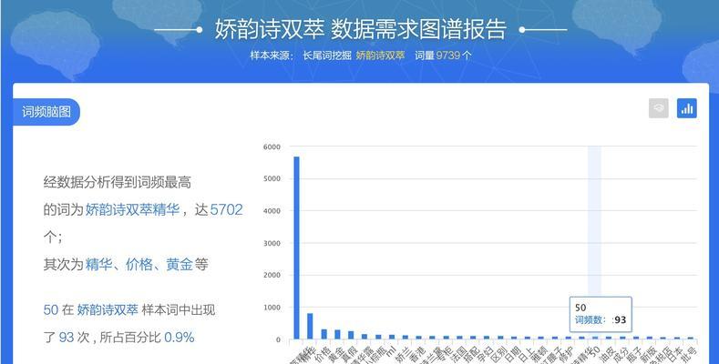 小红书关键词的长尾词是什么？长尾词在小红书中的应用？