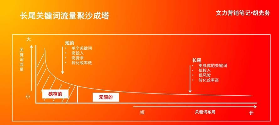 小红书四个关键词设置技巧是什么？