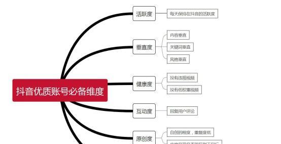 抖音如何设置不显示特定关键词内容？