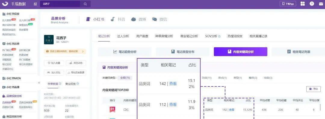 小红书搜索关键词失效怎么办？可能的原因有哪些？