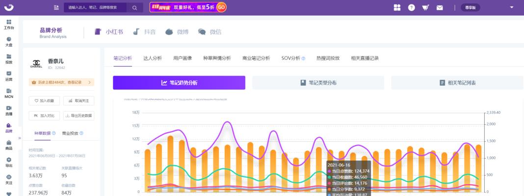 小红书关键词指数怎么看？