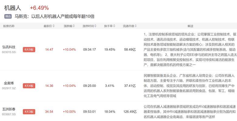 小红书关键词指数怎么看？